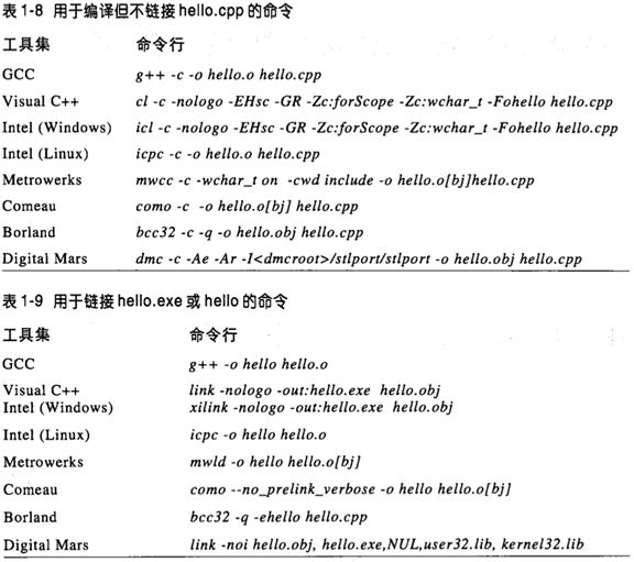 读书笔记之：C++ Cookbook