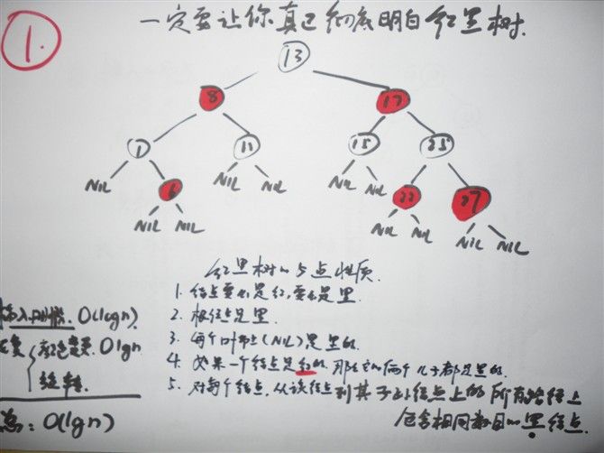 一步一图一代码，一定要让你真正彻底明白红黑树