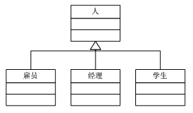 设计模式基础（二）：目标与原则