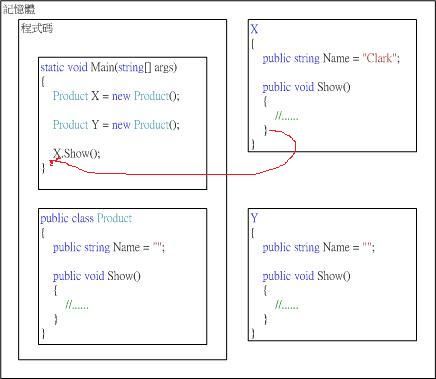 [Object-oriented] : 对象与类别