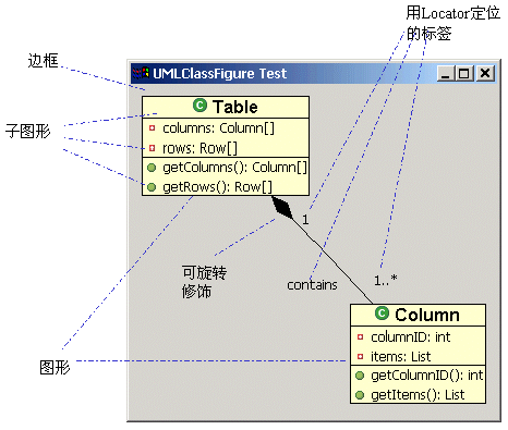 [Eclipse]GEF入门系列（一、Draw2D）