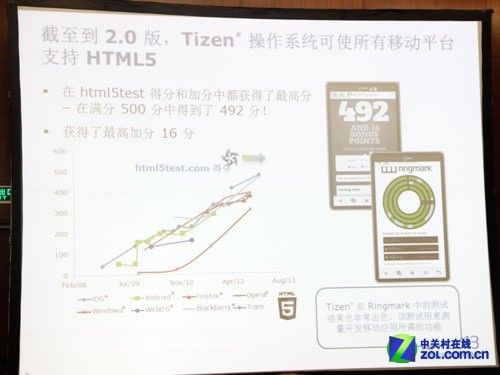 跨设备/跨架构 Tizen系统四大优势解读 