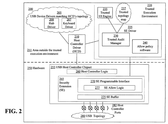 Using a USB host controller security extension for controlling changes in and auditing USB topology