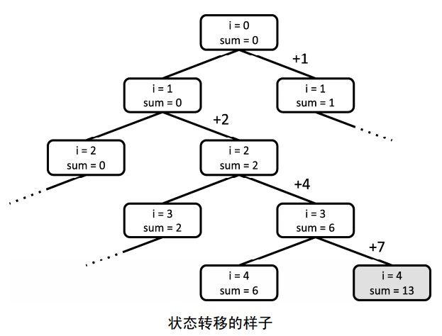 【经典DFS】NYOJ-1058-部分和问题