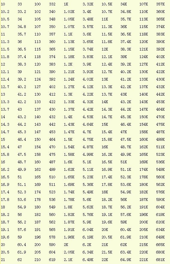 标准电阻的阻值表
