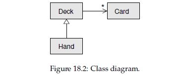 Think Python - Chapter 18 - Inheritance