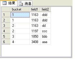 SQL Server中常用全局变量和函数 -学习sql server2005 step by step(五)