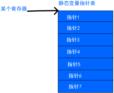 【链接与加载学习】第二章 体系结构的问题