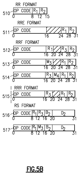 Next Instruction Access Intent Instruction