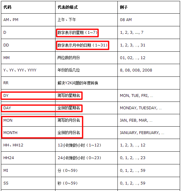 Oracle日期型函数使用方法