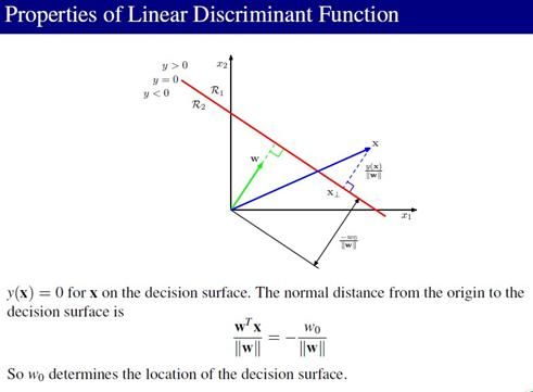 PRML读书会第四章 Linear Models for Classification(贝叶斯marginalization、Fisher线性判别、感知机、概率生成和判别模型、逻辑回归)