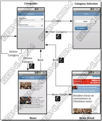 GBin1推荐：分享2011年8个最新的jQuery Mobile在线教程