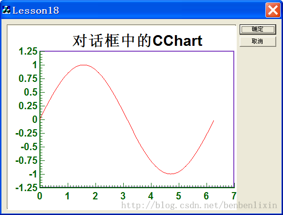 深入浅出CChart 每日一课——第十八课 女神的套娃，玩转对话框