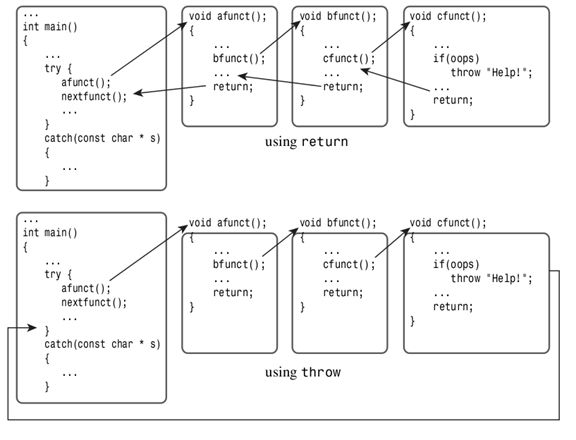 读书笔记之：C++ Primer Plus(第5版)