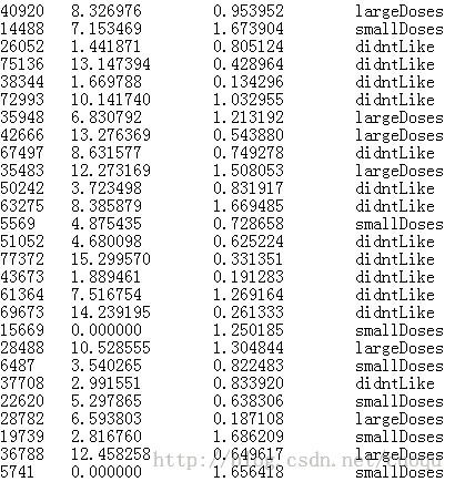 Machine Learning in Action(1) K-近邻