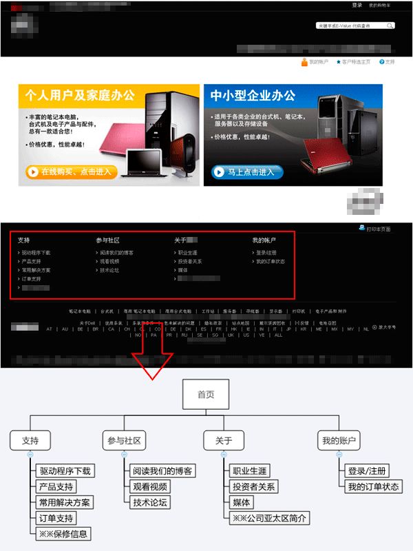 交互设计实用指南系列(8)—深广度平衡