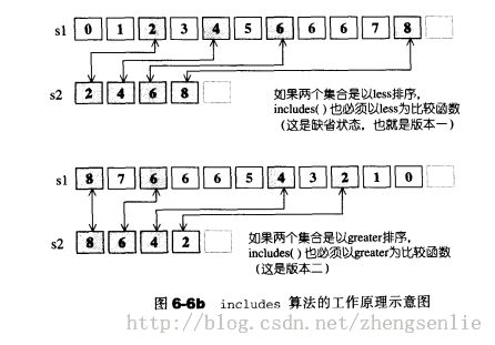 STL 源代码分析 算法 stl_algo.h -- includes