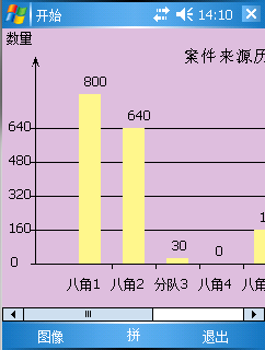 GDI+ 绘制统计图(2D、3D)