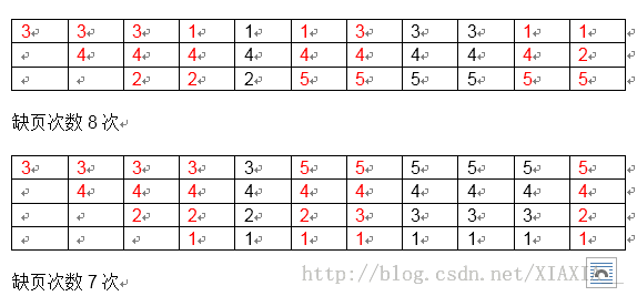 阿里巴巴2015研究project普通笔试题，与答案