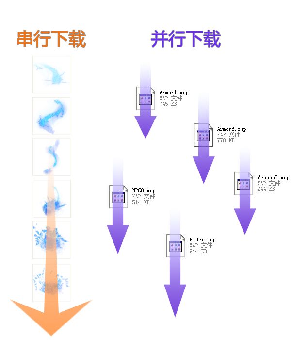 Silverlight 2.5D RPG游戏技巧与特效处理：（十三）资源动态下载组件