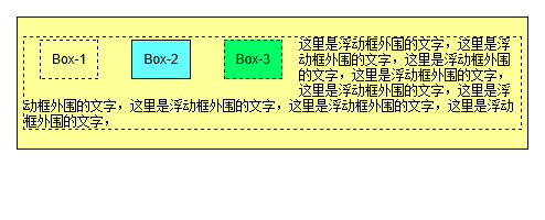 css盒子的浮动(一)