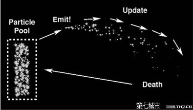 cocos2d-x Tests讲解 Particle System（粒子系统）