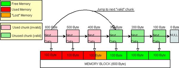 Jump to next valid chunk