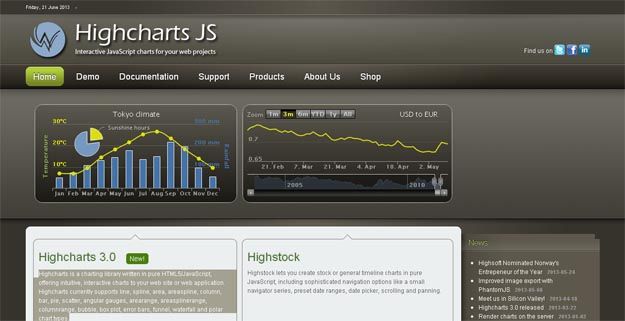 highchartjs