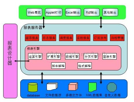 报表漫谈