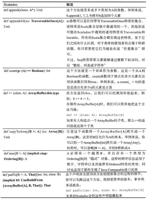 Scala学习(三)----数组相关操作