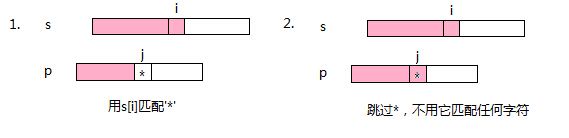 【leetcode刷题笔记】Wildcard Matching