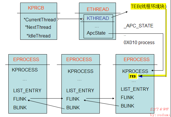 Windows Internals Processes,Threads,Jobs