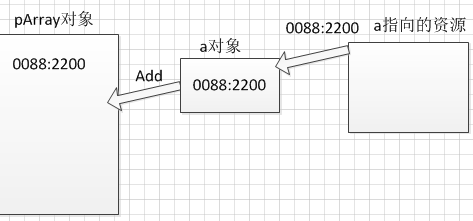 解析C++普通局部变量与指针类型的对象变量的应用区别