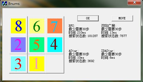 多种方法求解八数码问题