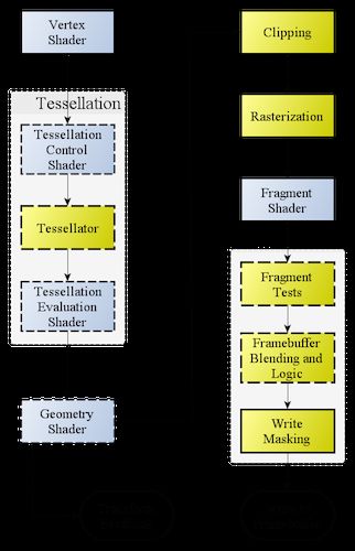 【Unity Shaders】Alpha Test和Alpha Blending