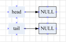 链队列之C++实现