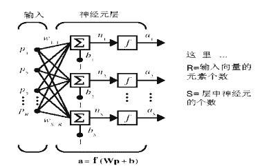 Matlab的神经网络工具箱实用指南