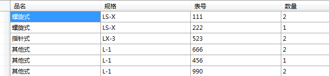 Linq 分组（group by）求和（sum）并且按照分隔符（join）分割列数据