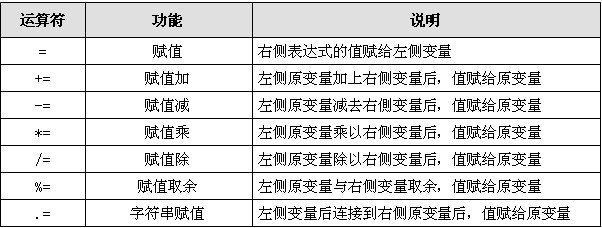 PHP5.4第一天—基本语法