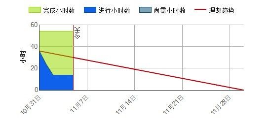 终审报告