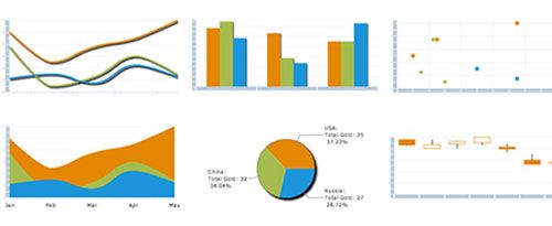 数据之美：Infographics 终极探索