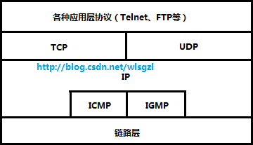 读书笔记——网络编程与开发技术（3）基于TCP/IP协议的网络编程相关知识