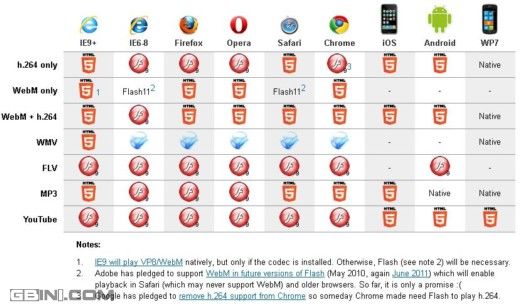 使用MediaElement.js构建个性的HTML5音频和视频播放器