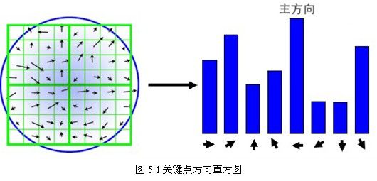 [Computer Vision] SIFT特征学后感