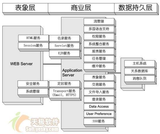 软件的架构与设计模式:什么是架构