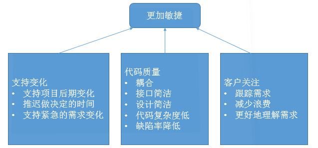 软件测试之单元测试：开发人员的测试