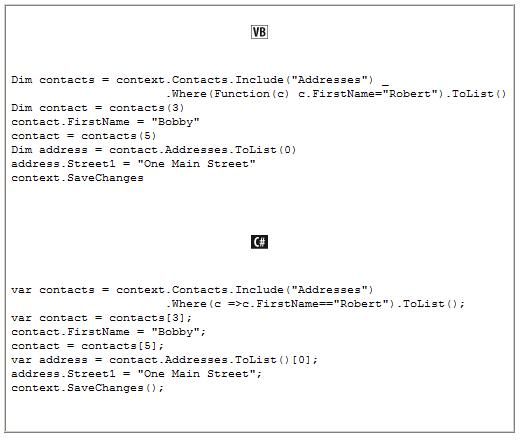 【译文】Entity Framework 编程--第五章 修改实体和保存变化（2）