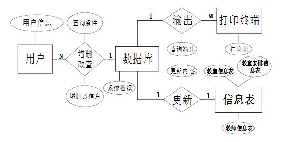 SRS文档