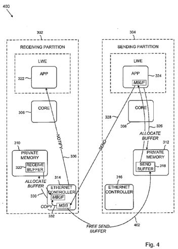 Inter-partition communication in multi-core processor