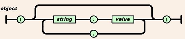 JSON for java入门总结